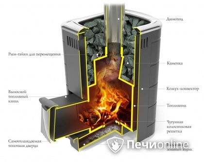 Дровяная печь-каменка TMF Каронада Мини Heavy Metal Витра антрацит в Нижнем Тагиле